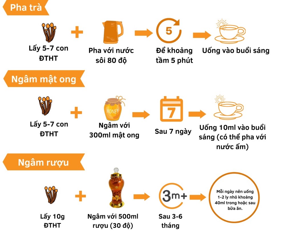 Đông trùng hạ thảo nguyên con 30con