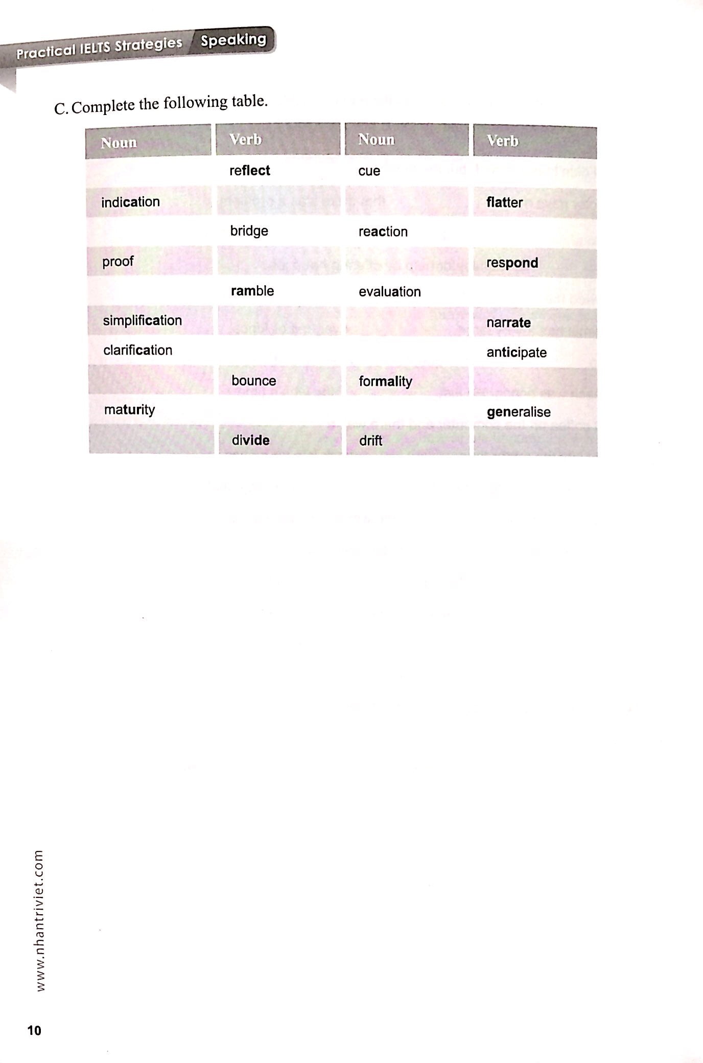 Fahasa - IELTS Speaking