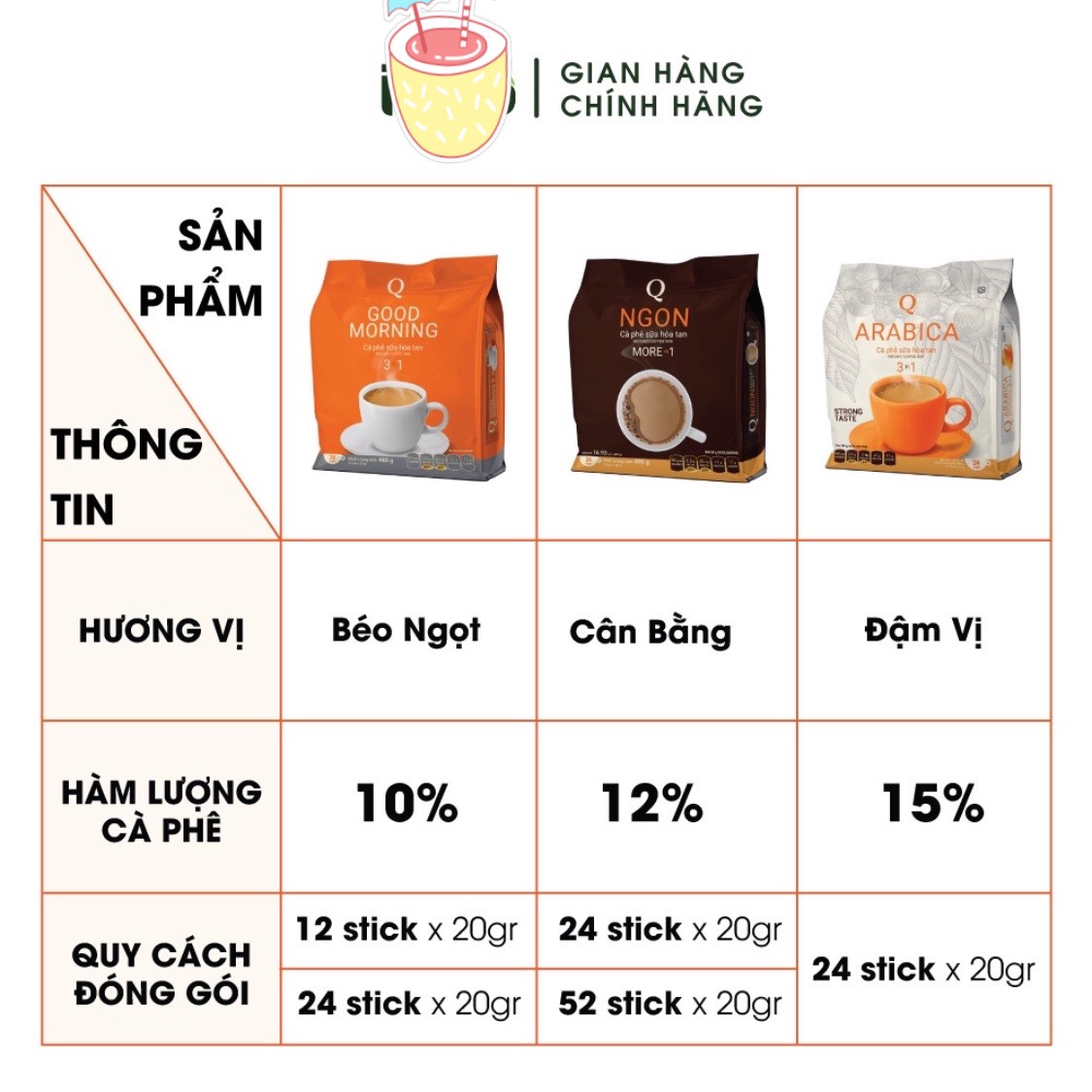 Cà phê sữa Ngon Trần Quang 480g (24 gói dài * 20g)