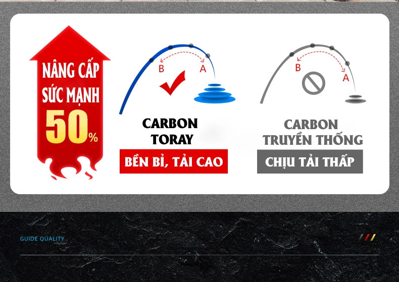 Cần Tay Guide Chiến Tầm (Săn Hàng)