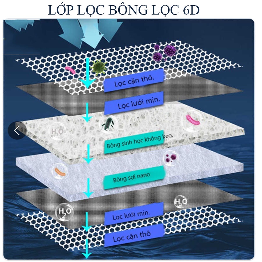 Bông lọc 6d thế hệ mới