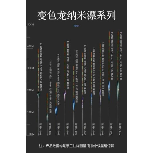 Phao câu đài nano ngũ sắc