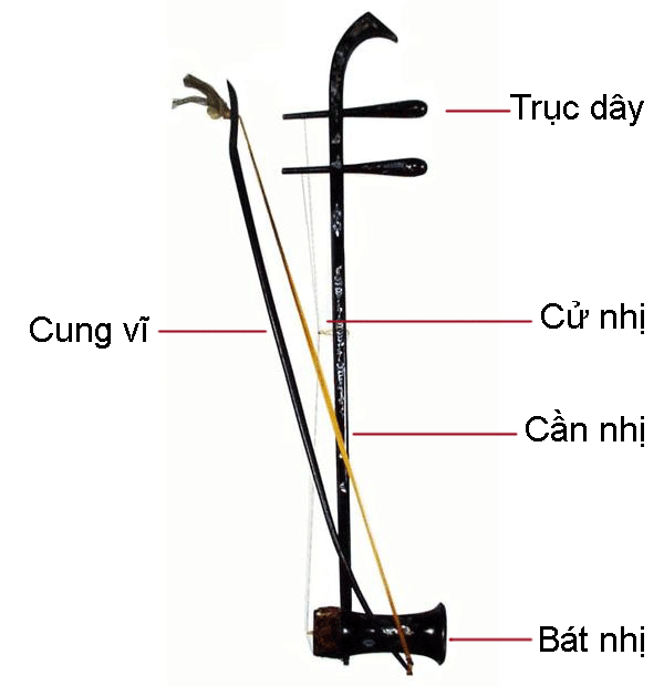 Đàn cò , đàn nhị