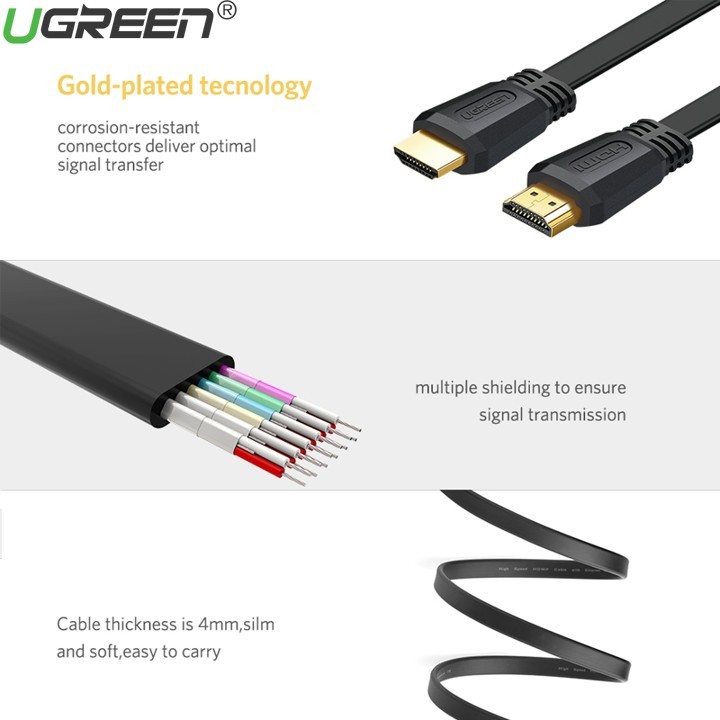 Cáp HDMI 2.0 Dây Dẹt Siêu Mỏng Dài 1.5M Ugreen 50819