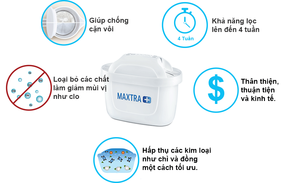 12 lõi lọc Brita Maxtra Plus - 1200L