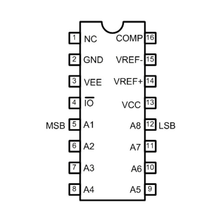IC Chuyển Đổi Kĩ Thuật Số DAC0808 DIP16