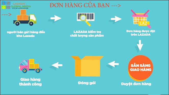 [HCM]Vạn Thọ Pháp Ban Mai-Gói  1g-5g-10g .
