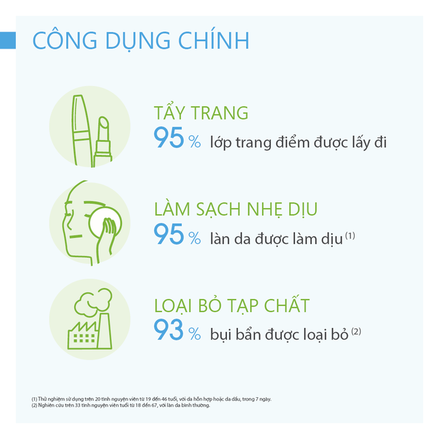 HÀNG NHẬP KHẨU - Dung Dịch Làm Sạch Sâu Và Tẩy Trang, Nước Tẩy Trang Công Nghệ Micellar Bioderma Sensibio H2O (Hồng) / Sebium H2O (Xanh) - 500ml - DuocmyphamDrAn