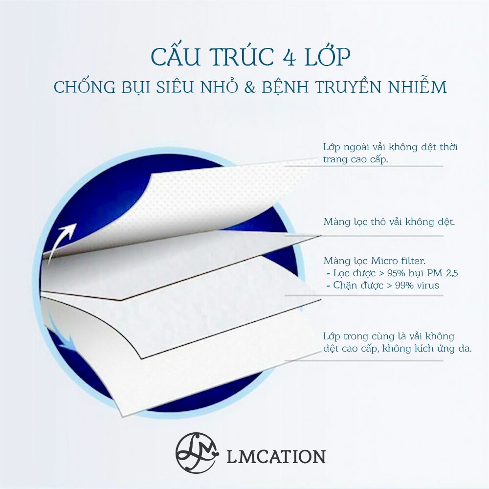 Combo 5 Khẩu Trang Siêu Cấp N95