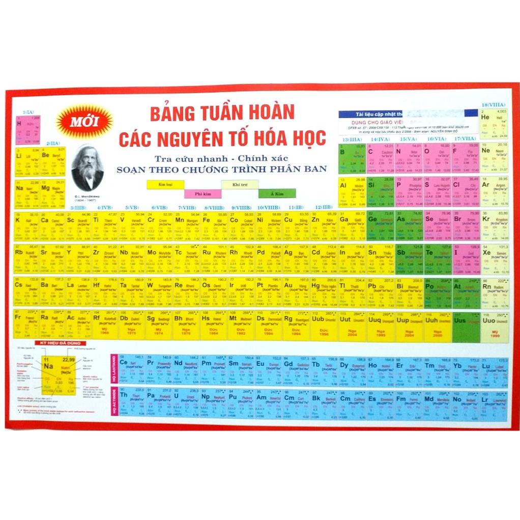 Bảng Tuần Hoàn Các Nguyên Tố Hóa Học - Bảng Động từ bất qui tắc Tiếng Anh