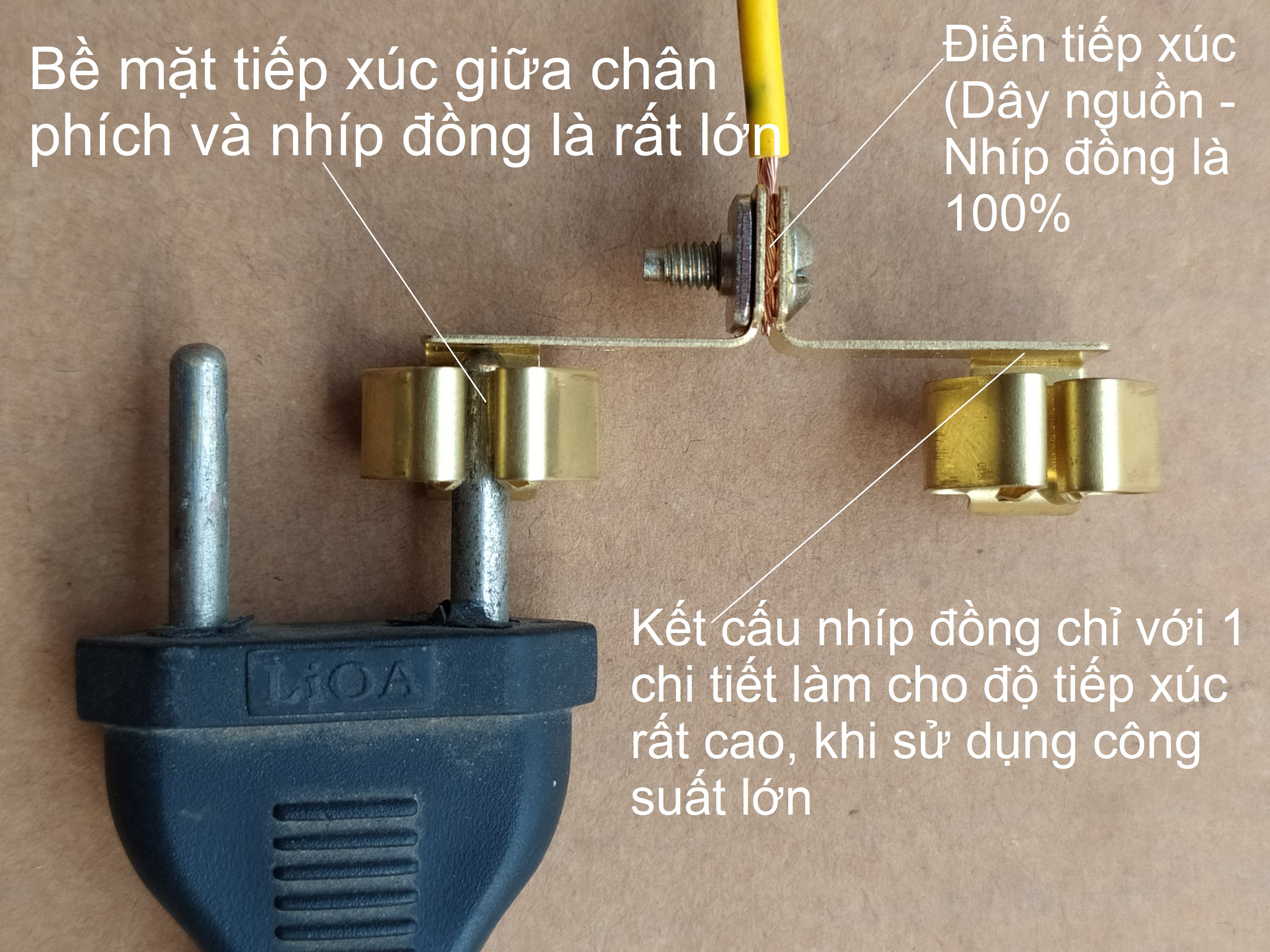 Ổ ĐÔI, Ổ ĐƠN 2 CHẤU VUÔNG LiOA
