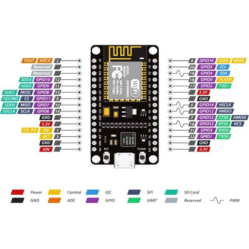 Esp8266 cp2102 nodemcu wifi module