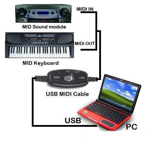Dây cáp Midi to USB Cable cho Organ