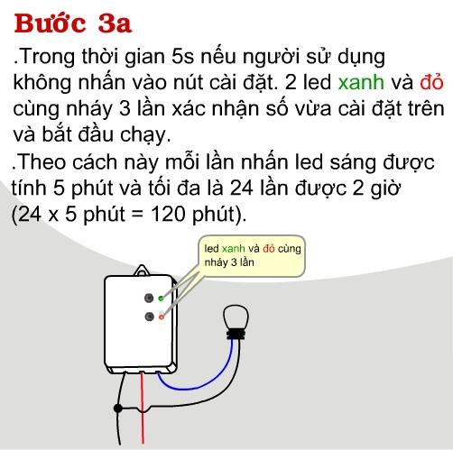 HỘP CÔNG TẮC HẸN GIỜ TM3C TPE