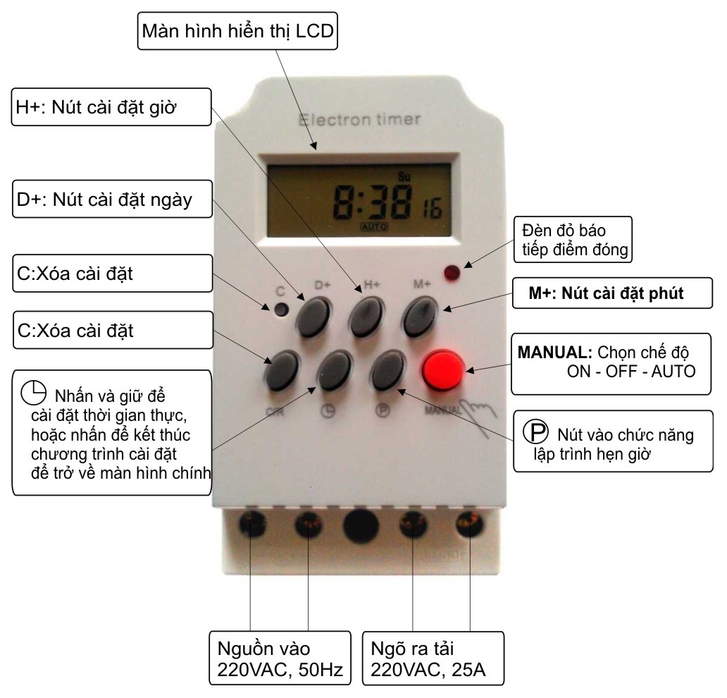 Công tắc hẹn giờ thông minh KG316