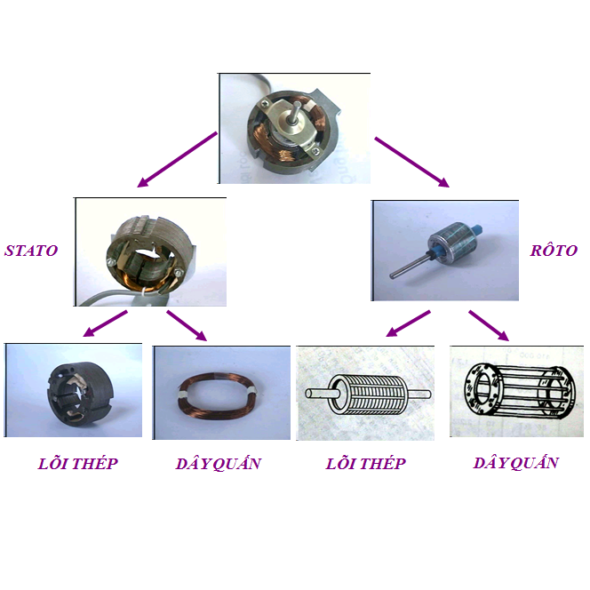 Cuộn Dây Quạt Stator Lõi Đồng 46