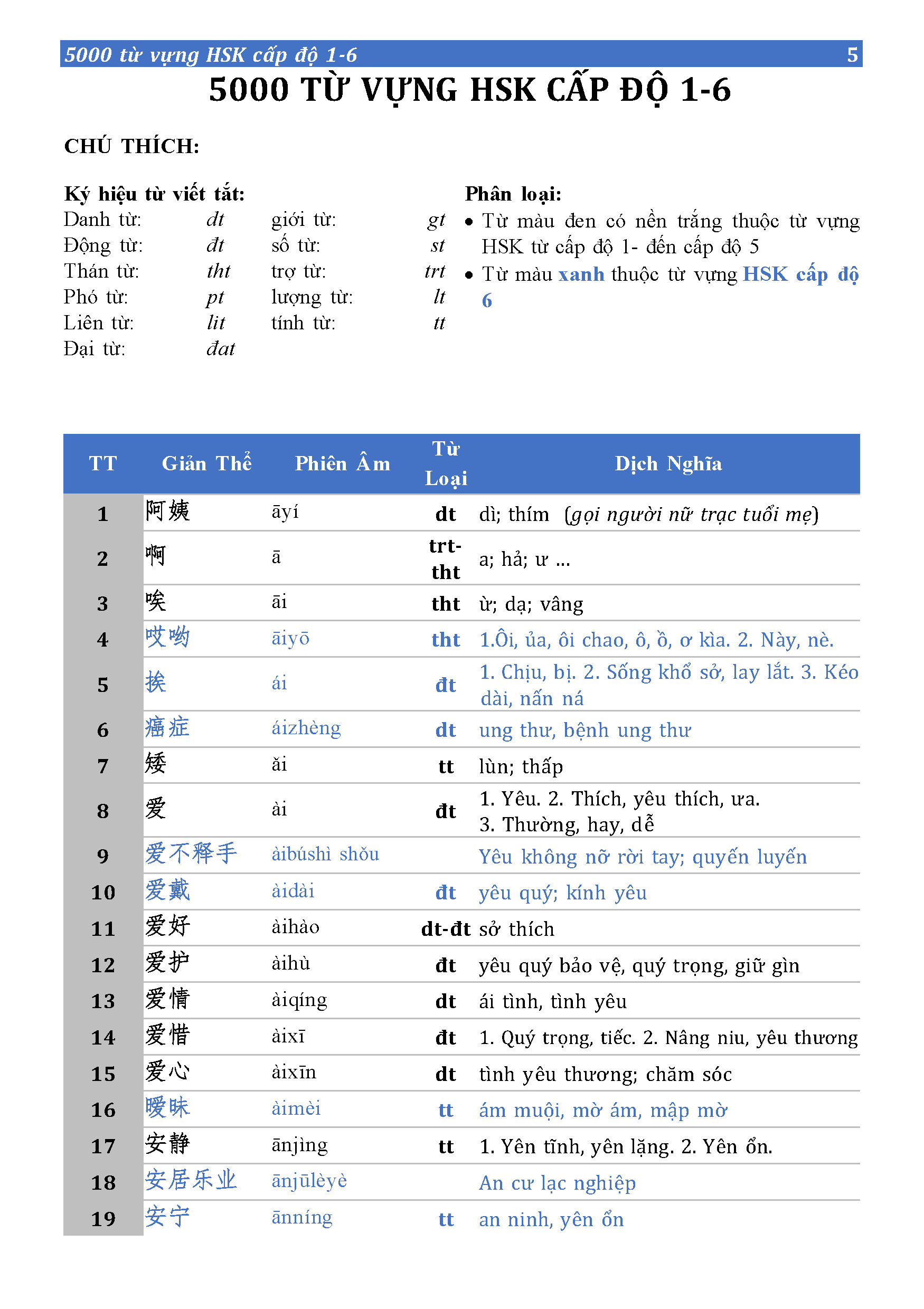 Sách - 5000 từ vựng HSK (cấp độ 1 - 6)
