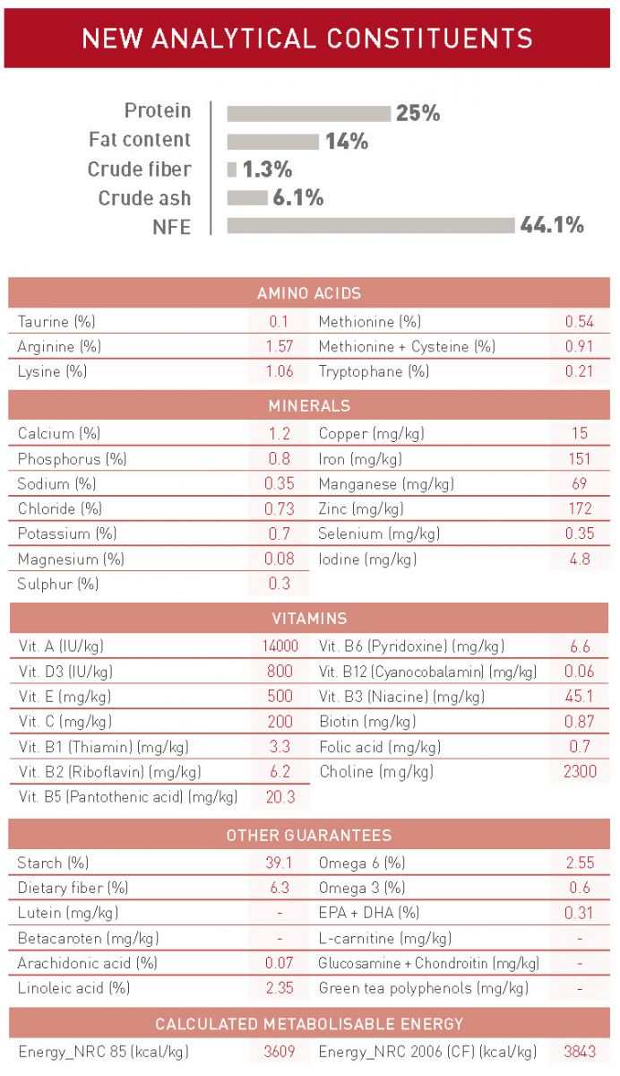 Royal Canin Medium Adult 4kg hạt khô thức ăn cho chó trưởng thành trên 12 tháng tuổi sản xuất tại pháp