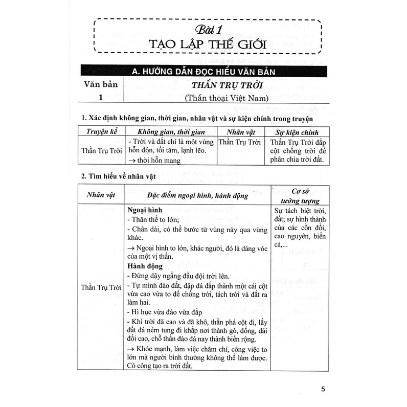 [Sách Chính Hãng] Sách - Bồi Dưỡng Ngữ Văn Lớp 10 ( Dùng kèm Sách Giáo Khoa Chân Trời Sáng Tạo ) - NTbooks