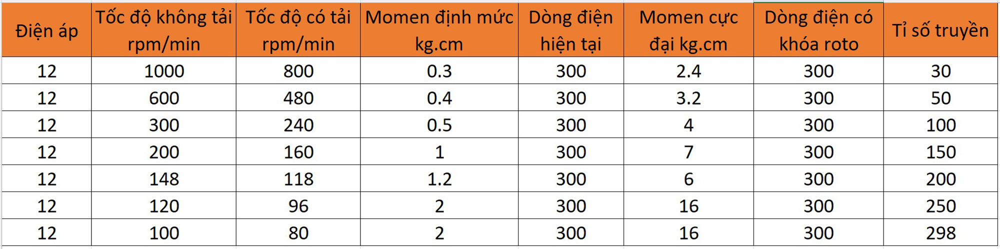 Động cơ giảm tốc GA12-N20 1000 rpm