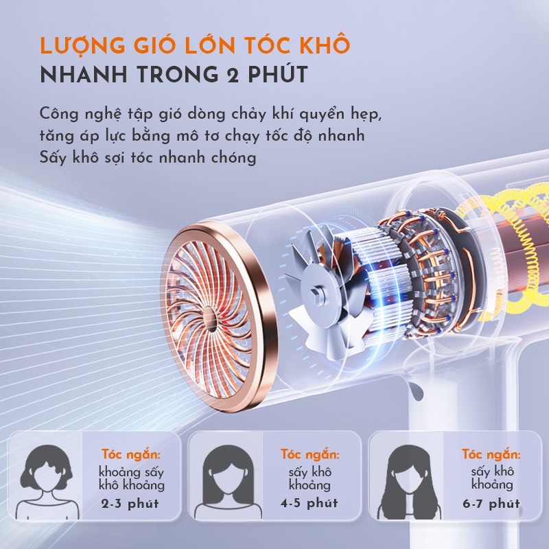 Máy Sấy Tóc 2 Chiều Gaabor GHD N1200A 1000W - 3 Chế Độ Sấy