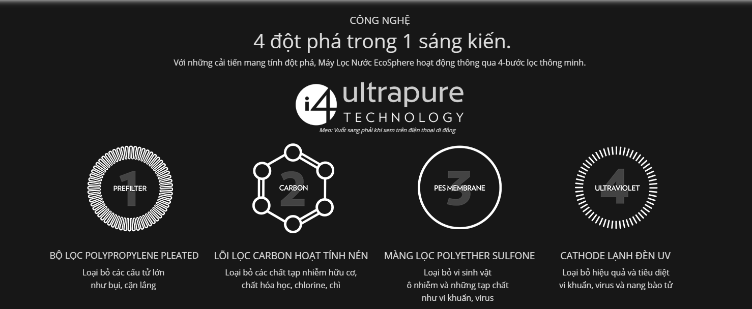 [Trả góp 0%]Lõi Lọc Nước Nuskin Ecosphere
