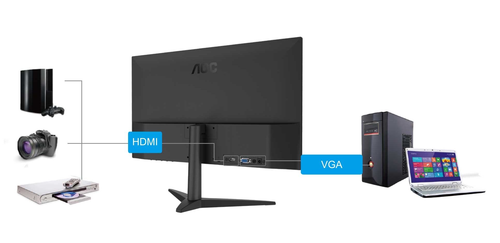 [HCM][Trả góp 0%]Màn Hình AOC 23.8" 24B1XHS (1920x1080/IPS/60Hz/7ms). Vi Tính Quốc Duy.