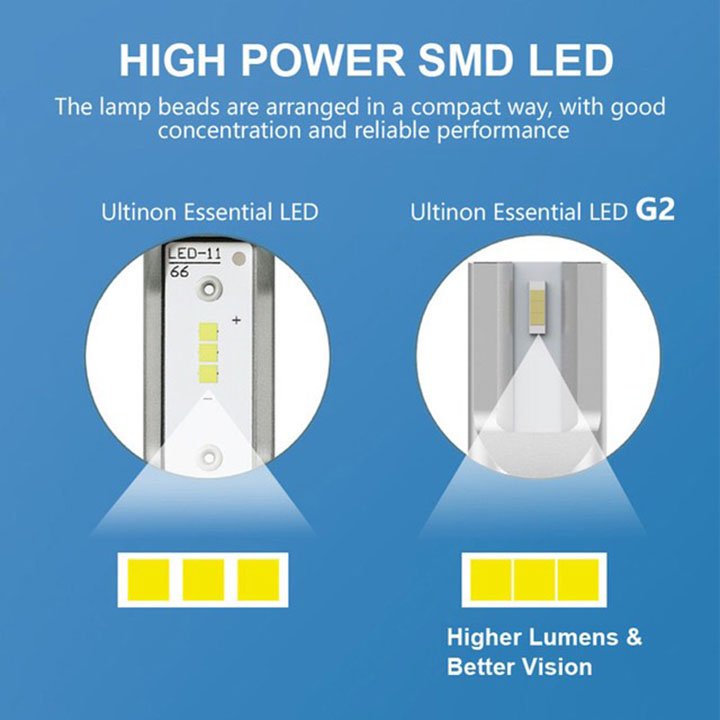 Đèn pha LED H4 Philips Ultinon Essential Gen 2 Siêu Sáng