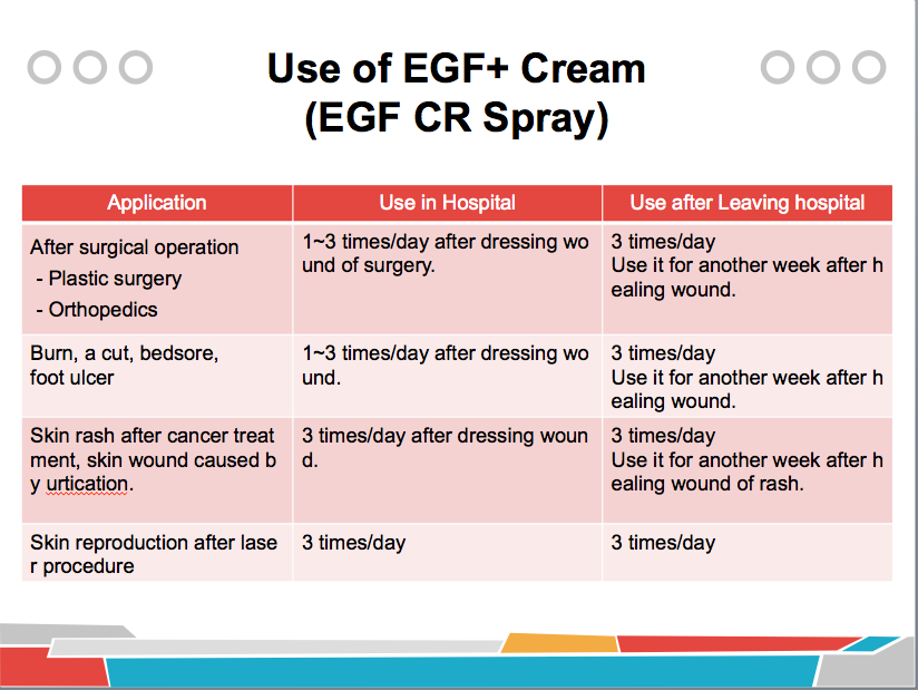 EGF Plus Cream 3g - Kem Tái Tạo Da EGF 3g