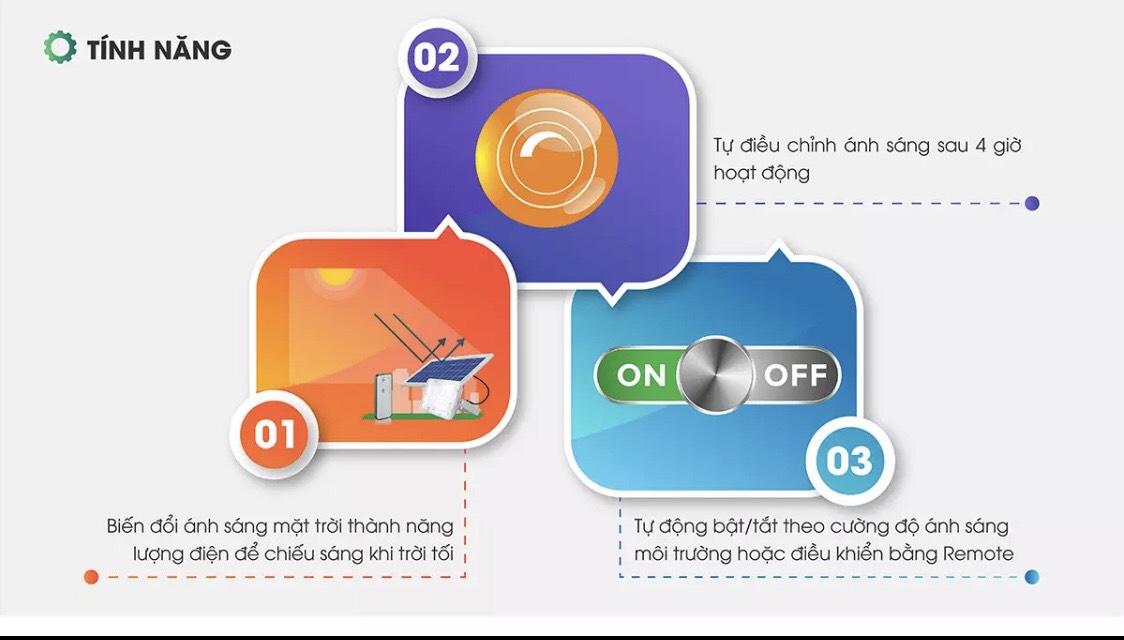 đèn pha năng lượng mặt trời 40w rạng đông [ ảnh thật] [có sẵn] [có bảo hành]