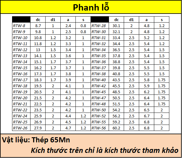 Phanh lỗ 8 (8.7) - 130 (137)