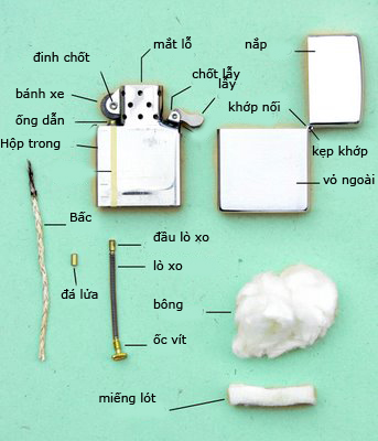 Bộ bông và miếng chèn chuyên dụng cho bật lửa xăng - Manmate