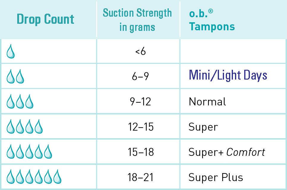 Băng vệ sinh Tampon O.B Compact  Applicator 16 miếng (Normal)