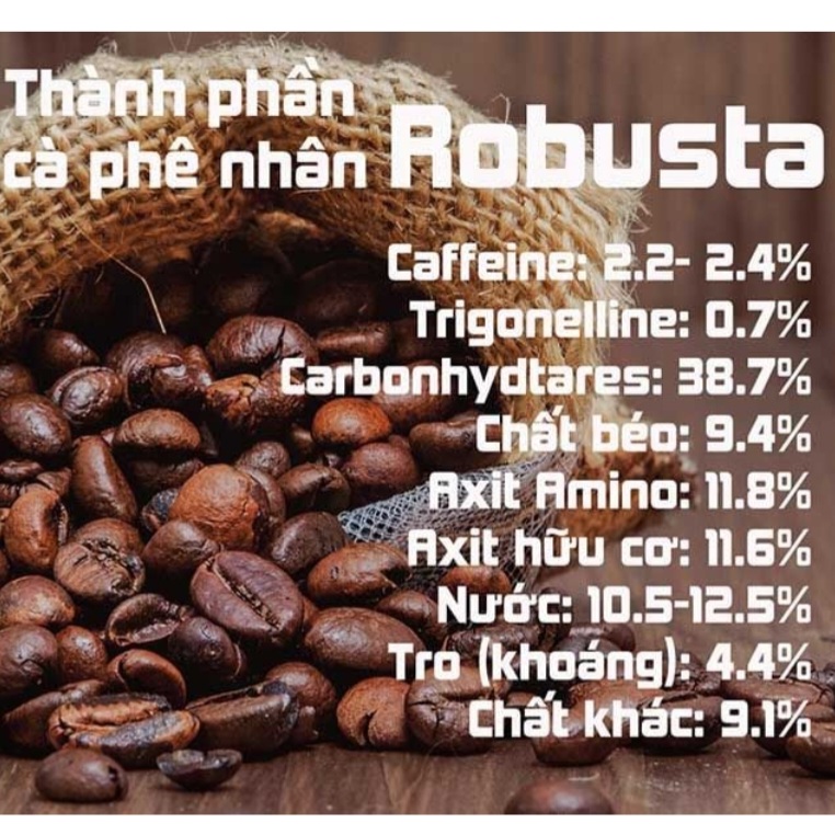 ( 1kg/2 bịch )Cà phê rang mộc ARABICA & CULI (mix: 70/30 ) rang xay sạch 100%