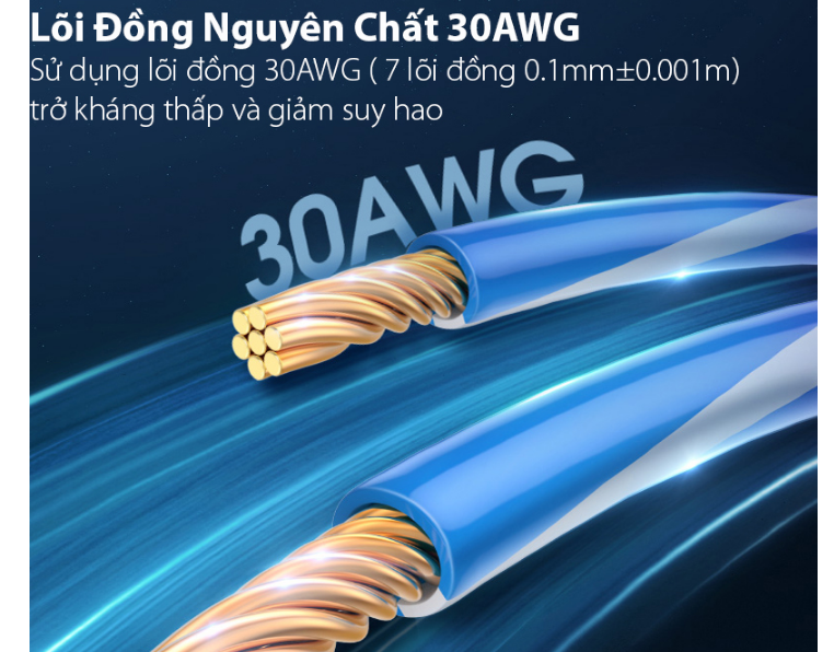 Cáp mạng Cat 8 đúc sẵn 2 đầu S/FTP  Ugreen ( 80429, 80430 , 80431 , 80432 , 80433 ) Chính Hãng