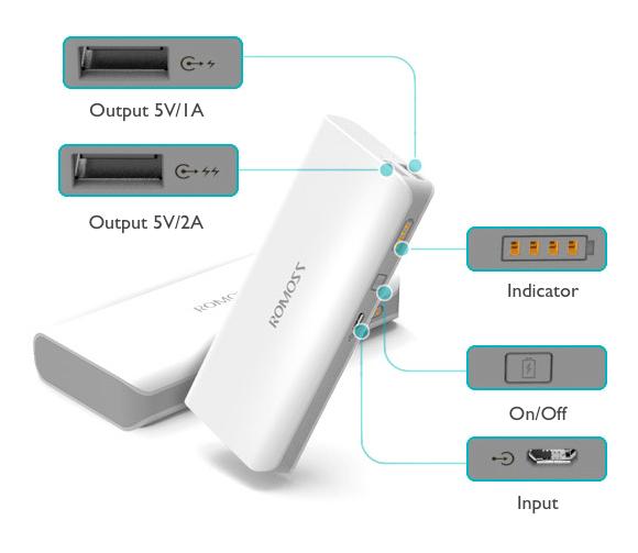 Pin sạc dự phòng Romoss Sense4 Plus 10400mAh (Trắng)