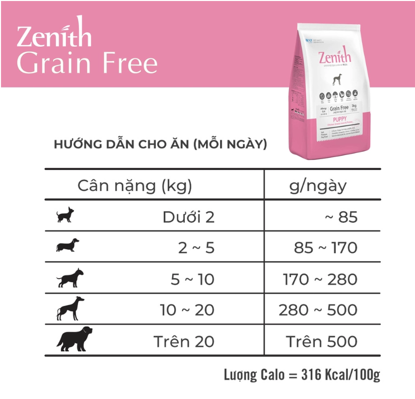 HẠT MỀM CHO CHÓ ZENITH, HẠT MỀM CHO CHÓ CON VÀ CHÓ TRƯỞNG THÀNH