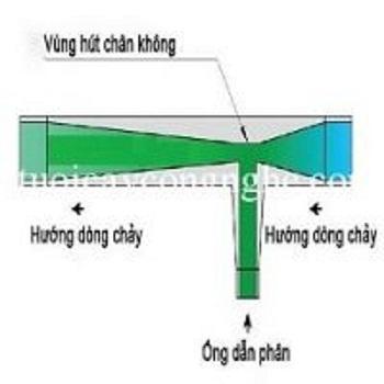 BỘ PHÂN CHÂM VENTURY 21MM