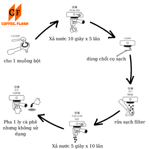 Bột vệ sinh máy pha cà phê Cafetto EC2