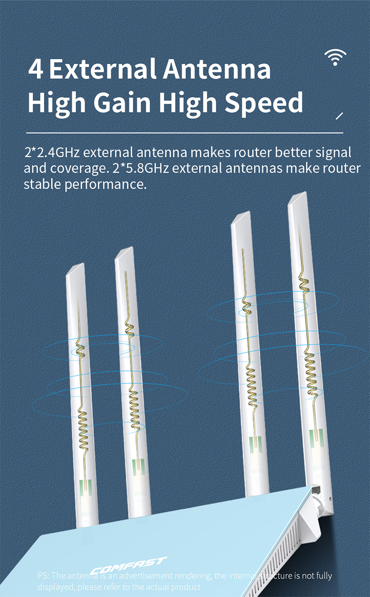 Bộ phát wifi chuẩn AC user 40+ Comfast CF-WR616N V2