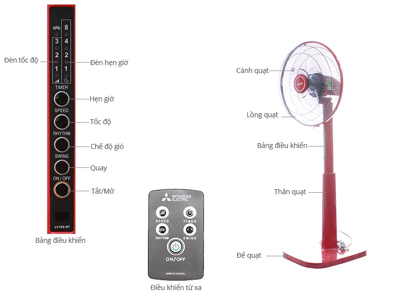 [HCM]Quạt đứng Mitsubishi LV16S-RA (Màu Đỏ)