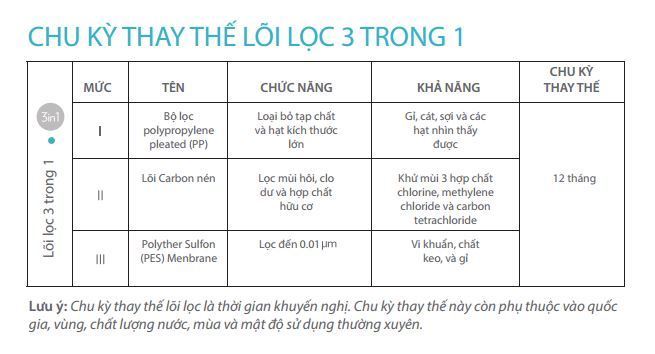 [Trả góp 0%]Lõi Lọc Nước Nuskin Ecosphere
