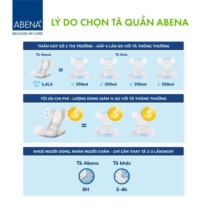 Tã dán người lớn Abena Abri Form Premium - Nhập khẩu Đan Mạch