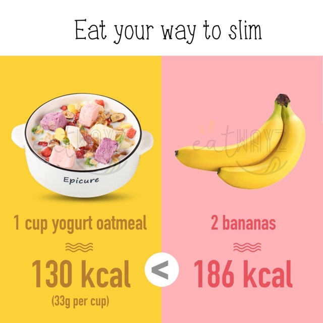 Gói 100Gr Ngũ Cốc Hoa Quả Sữa Chua Khách Dùng Thử