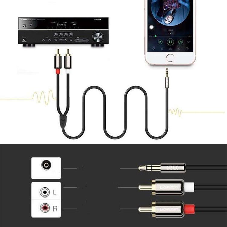 Cáp Audio 3.5mm ra 2 đầu RCA Ugreen 10583 (dài 1.5m) Chính Hãng
