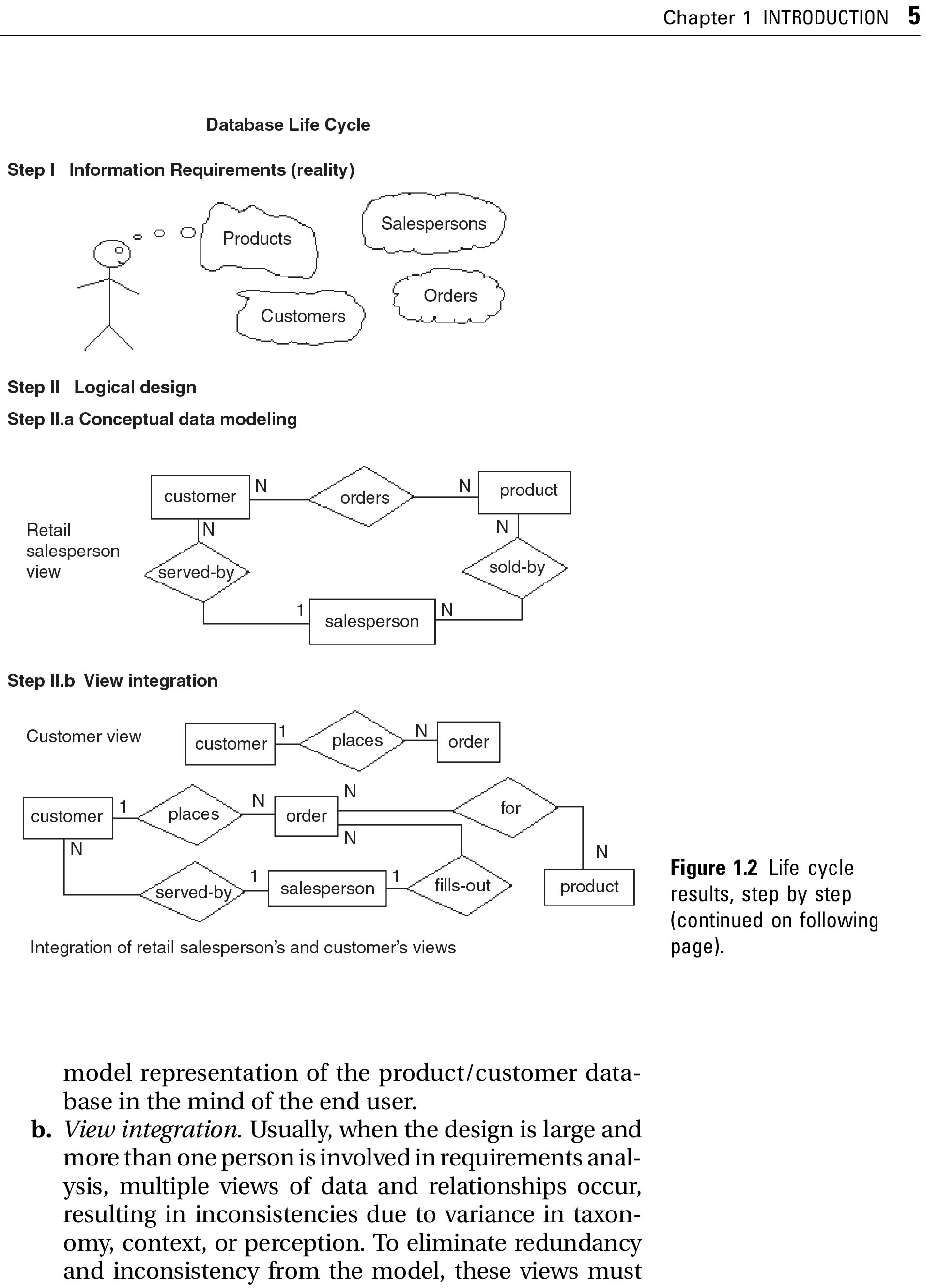 Sách Database Modeling and Design, Fifth Edition Logical Design