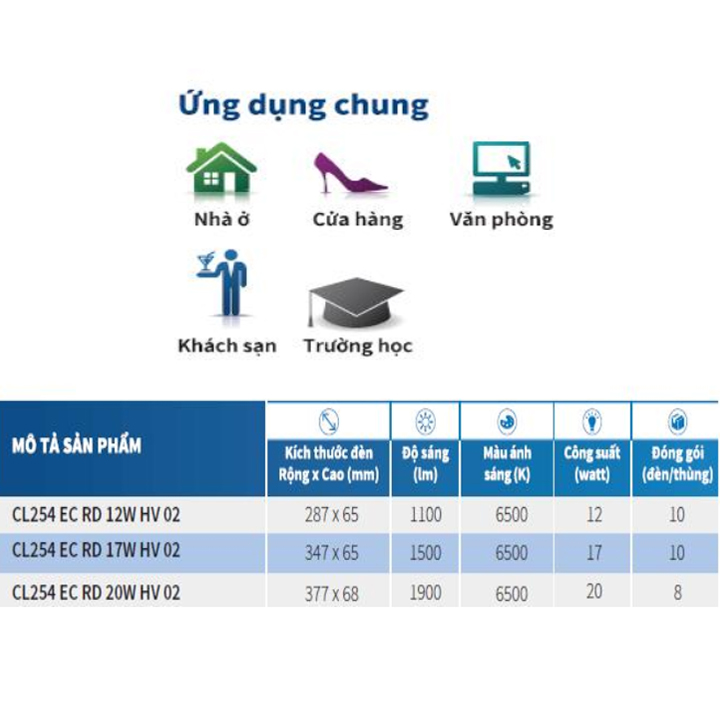 [HCM]Đèn ốp trần PHILIPS LED CL254 - ( chất lượng sáng cao cho ngôi nhà bạn )