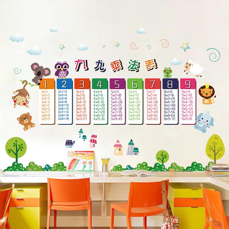 Decal dán tường bảng cửu chương 2