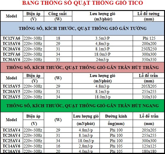Quạt thông gió TICO TC-30AV6 1 chiều