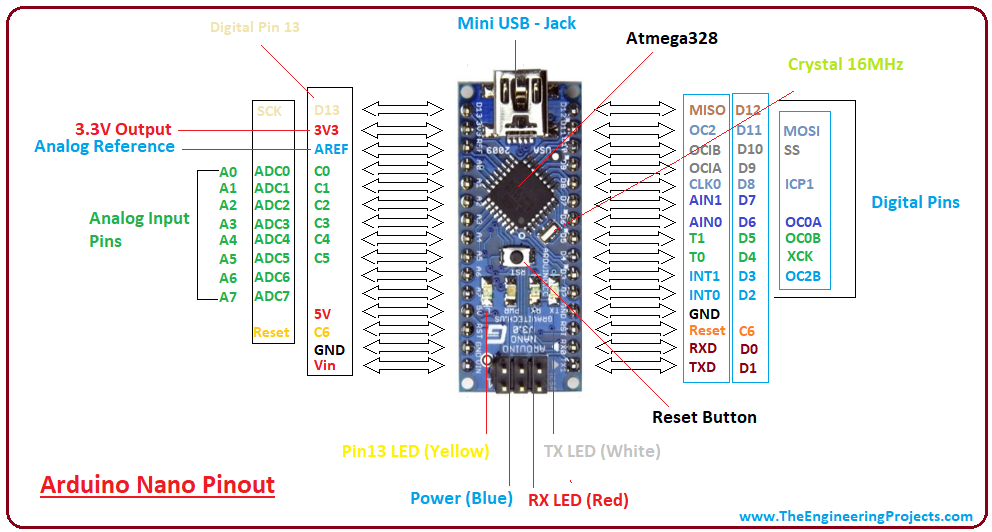 Mạch Arduino Nano v3 Mini USB CH340  Atmega328P (Chưa hàn chân)